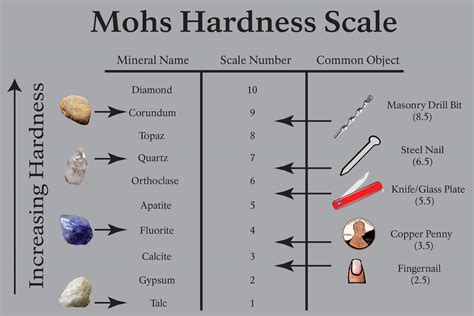 how to do a mohs hardness test|mohs scale test pic.